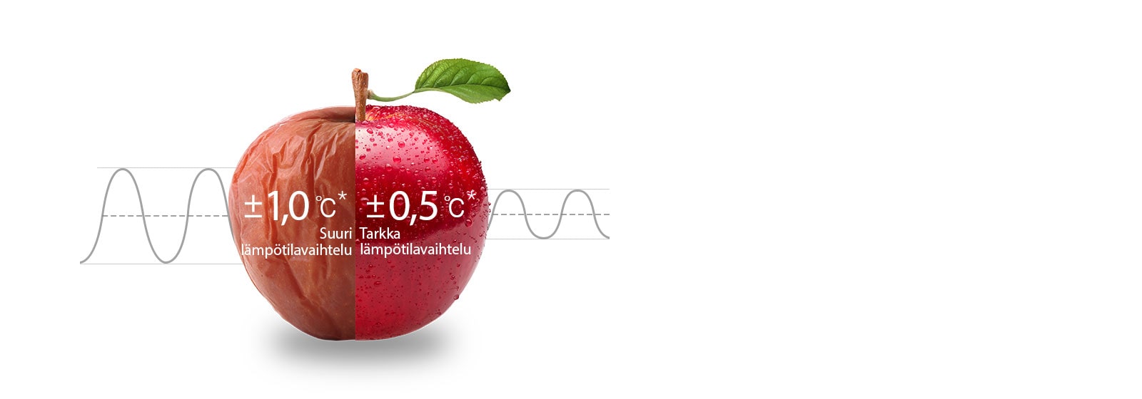 Tasainen lämpötila 24/71