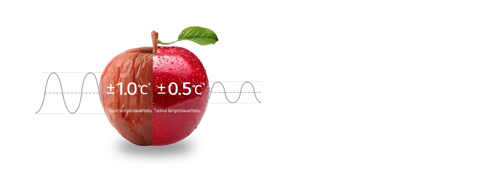 24 timmars jämn kylning