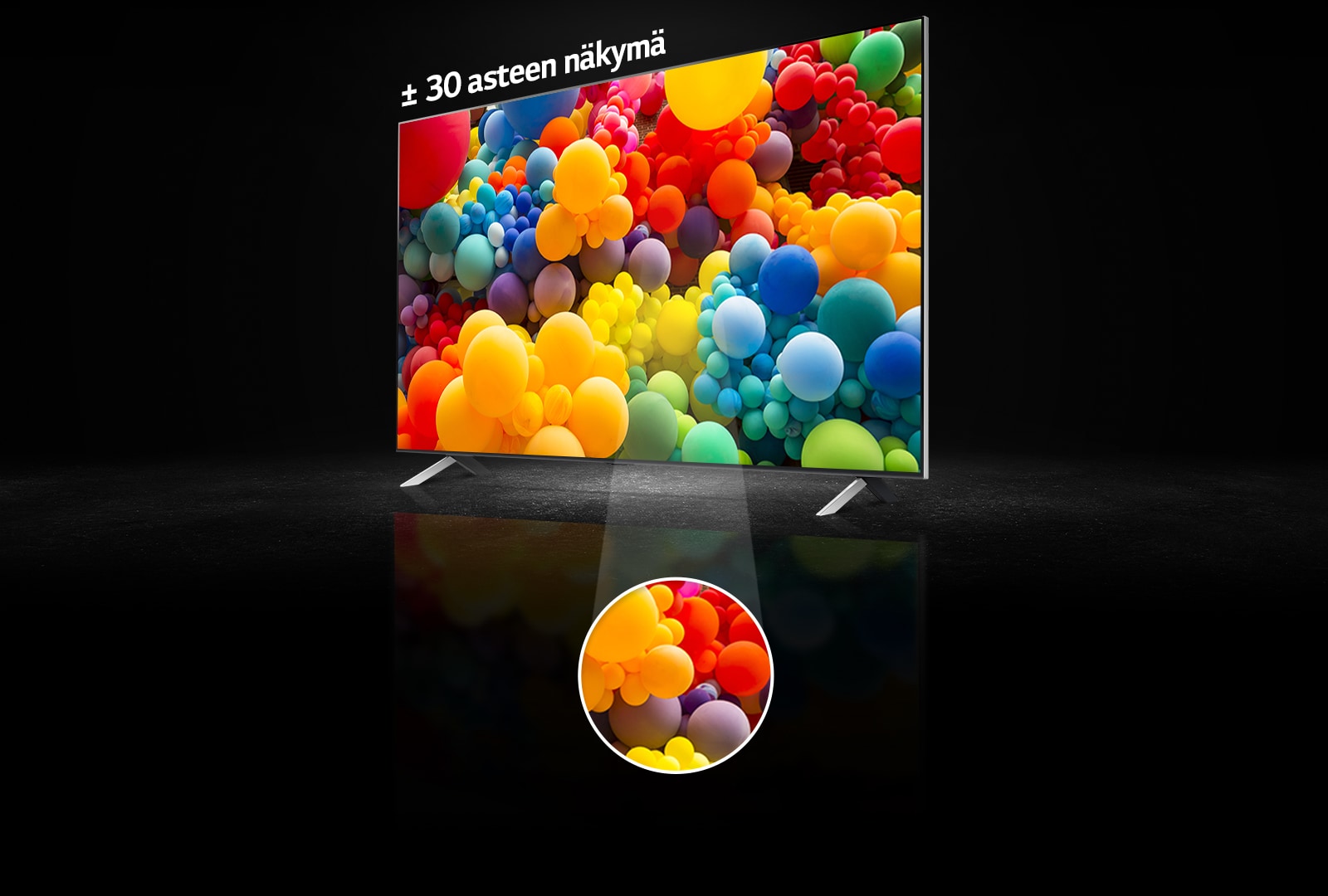 QNED-kuvaruudun sivunäkymä, jossa näytetään paljon sateenkaaren värisiä ilmapalloja. Teksti television yläpuolella kuuluu “plus-miinus 30 asteen näkymä”. Osa kuvaruudun keskiosasta nostetaan esille erillisessä ympyrässä.