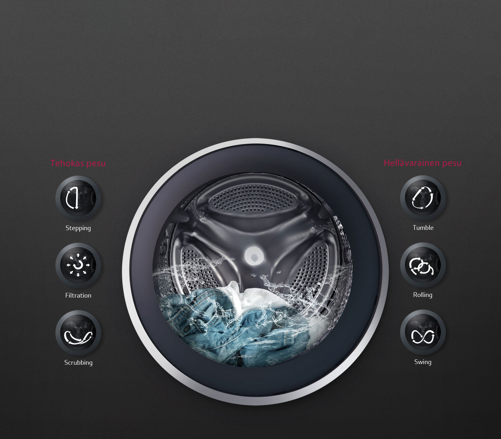 Sovitetut liikkeet eri materiaaleille1