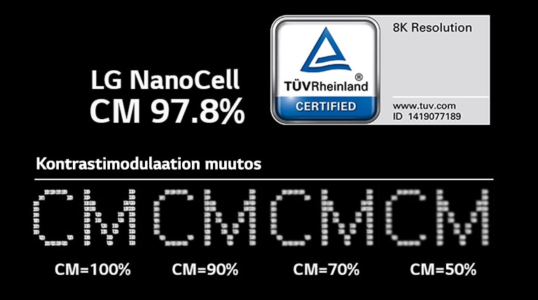 Vertailukuva, joka osoittaa, että terävyys pienenee, kun CM-arvo laskee arvosta 100 arvoon 50. Siinä on TUV-certified-logo.