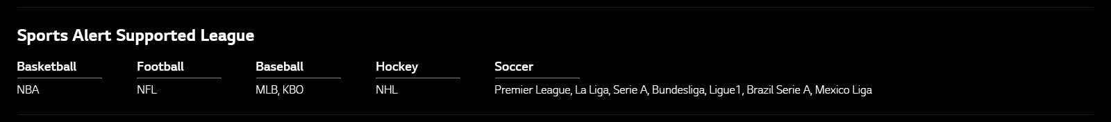 Näkymä koripallopelistä ja Sport Alert -ilmoitus.