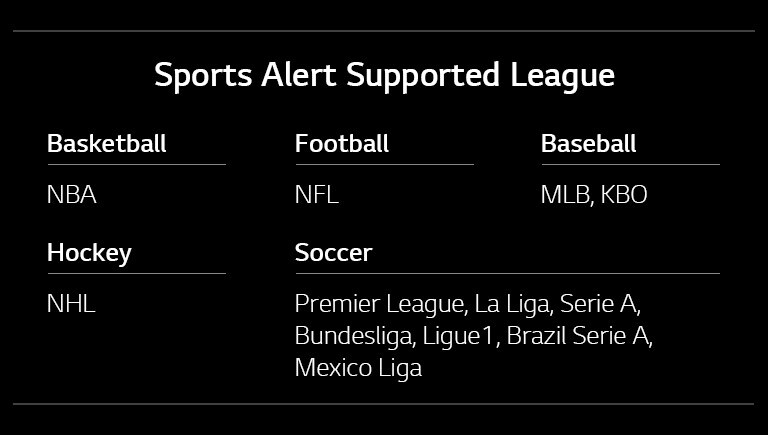 Näkymä koripallopelistä ja Sport Alert -ilmoitus.