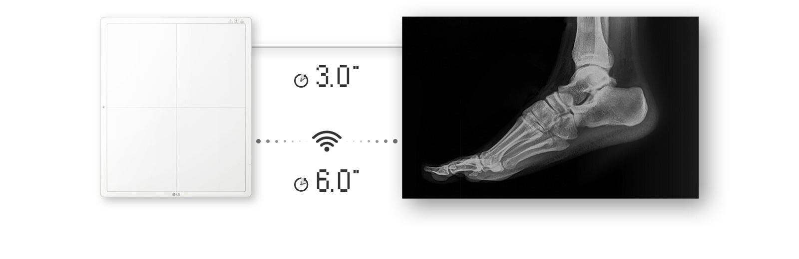 Image availability in 2 seconds with a wired connection, or 2.5 seconds with a wireless connection to get a raw image