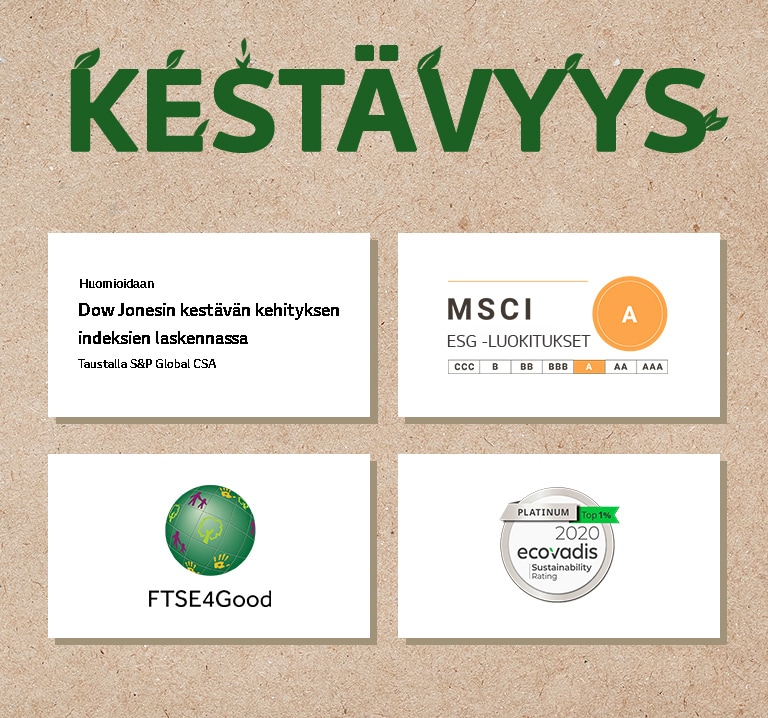 Dow Jonesin kestävän kehityksen indeksien logo. FTSE4Good-logo. Ecovadis-kestävyysluokituksen logo. MSCI ESG -luokitusten logo.