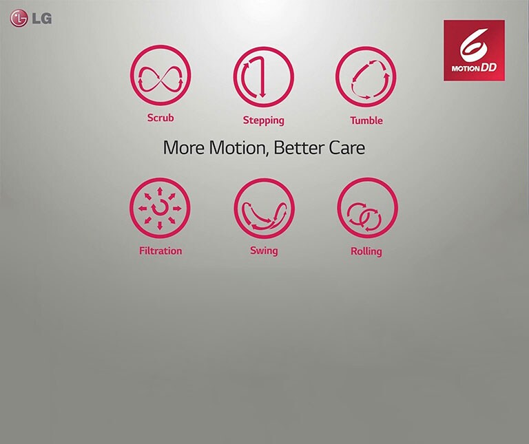 More Motion, Better Care