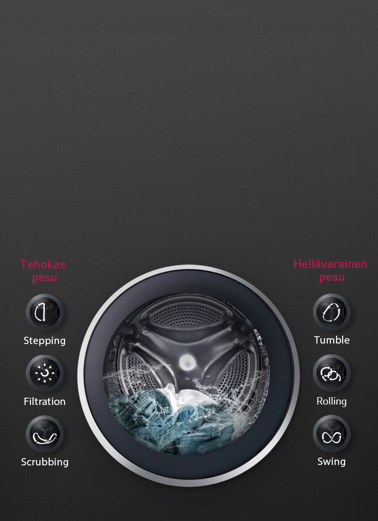 6 Motion Direct Drive takaa optimaalisen pesun