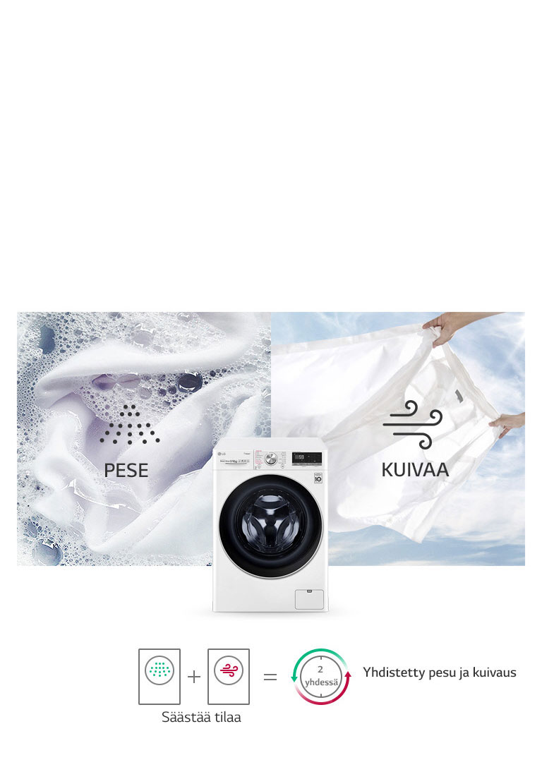 Kuivaavat pesukoneet