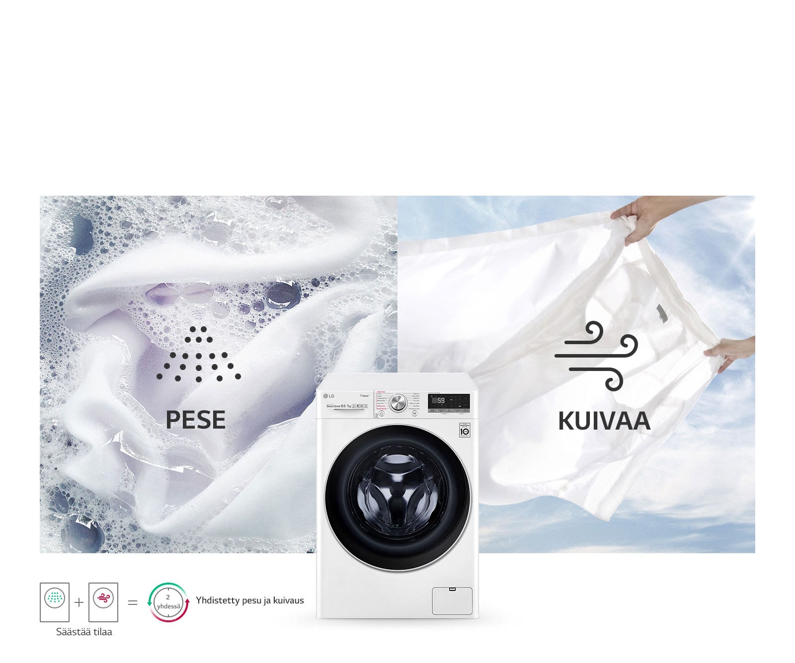 Kuivaavat pesukoneet