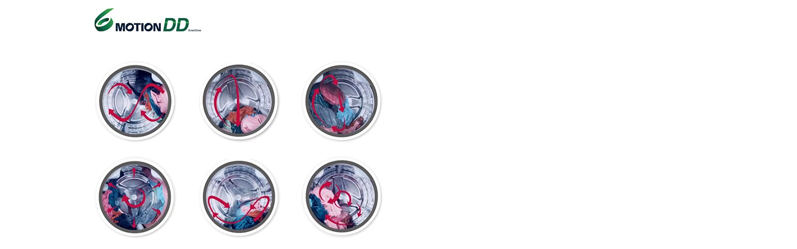 Optimaalinen pesutulos kaikille kangaslajeille