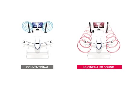 3D-ÄÄNEN ZOOMAUS & TODELLINEN 360˚ 3D-ÄÄNEN LAAJENNUS1
