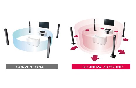 SOUND FIELD EXPANSION1