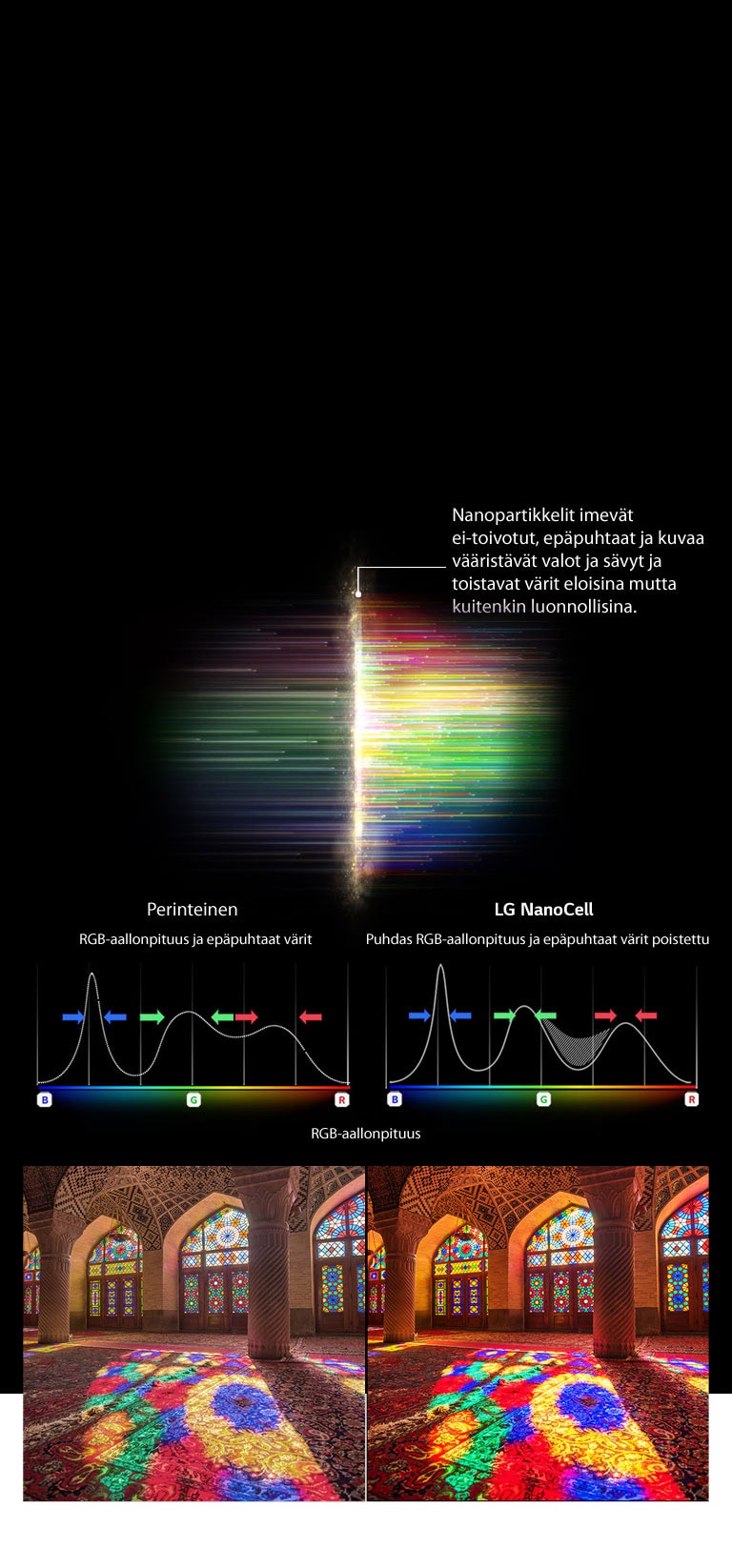 RGB-spektrikaavio näyttää poissuodatetut sumeat värit, ja kuvissa verrataan värien puhtautta perinteisen ja NanoCell-teknologian välillä