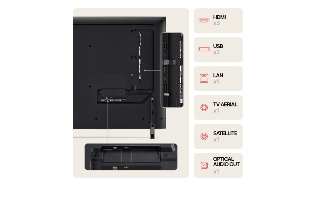 LG 43'' QNED AI 80 - 4K Smart TV (2024), LG QNED TV:n, QNED80:n takanäkymä, portit ja liitäntätiedot, 43QNED80T6A, thumbnail 7