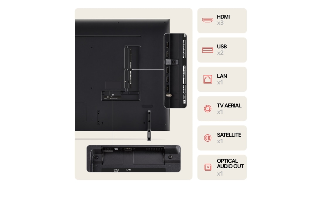 LG 65'' QNED AI 80 - 4K Smart TV (2024), LG QNED TV:n, QNED80:n takanäkymä, portit ja liitäntätiedot, 65QNED80T6A, thumbnail 7