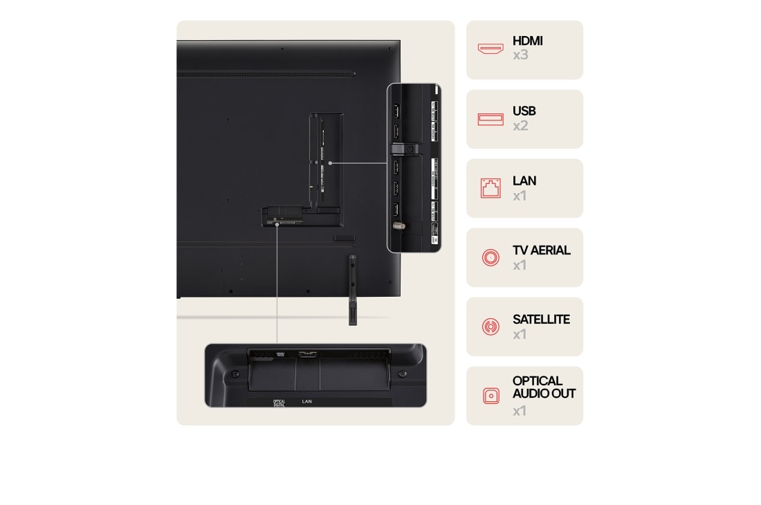 LG 75'' QNED AI 80 - 4K Smart TV (2024), LG QNED TV:n, QNED80:n takanäkymä, portit ja liitäntätiedot, 75QNED80T6A, thumbnail 7