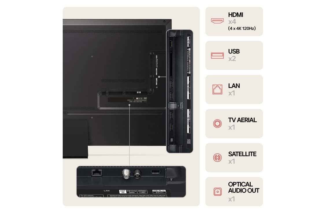 LG 65'' QNED 91 - QNED Mini LED 4K Smart TV (2024), LG QNED MiniLED TV:n, QNED91:n takanäkymä, portit ja liitäntätiedot, 65QNED91T6A, thumbnail 7