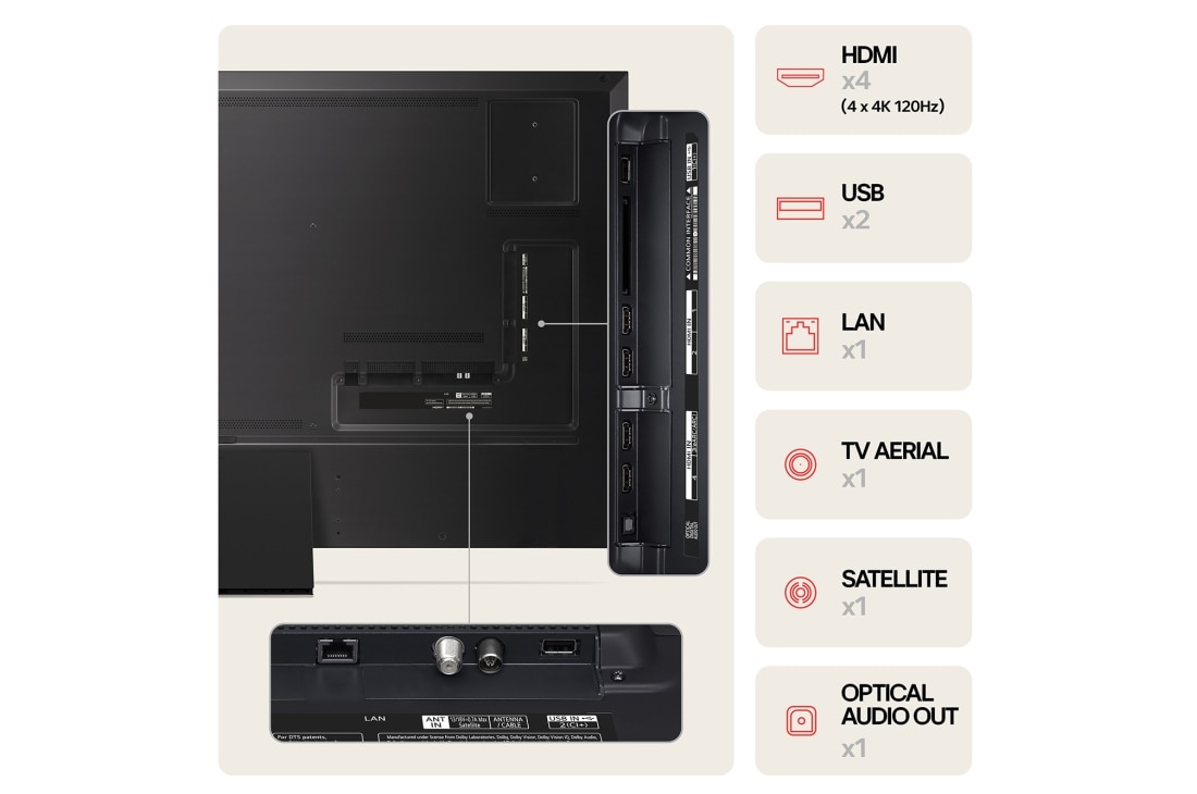 LG 75'' QNED 91 - QNED Mini LED 4K Smart TV (2024), LG QNED MiniLED TV:n, QNED91:n takanäkymä, portit ja liitäntätiedot, 75QNED91T6A, thumbnail 7