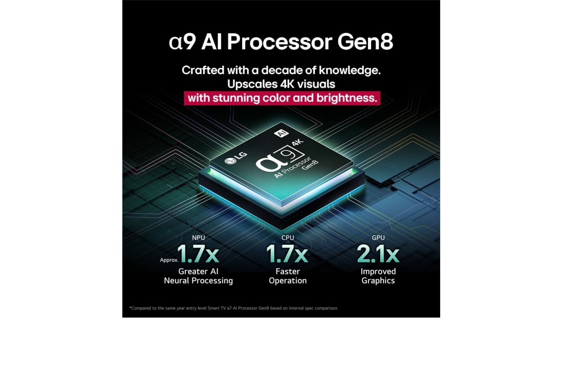 LG 83'' OLED evo AI C5 4K Smart TV 2025, OLED83C54LA, thumbnail 7