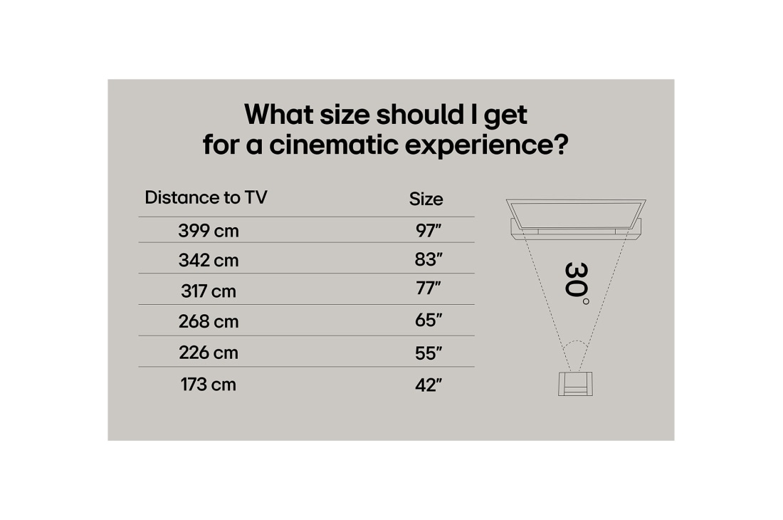 LG 83'' OLED evo AI C5 4K Smart TV 2025, OLED83C54LA, thumbnail 8