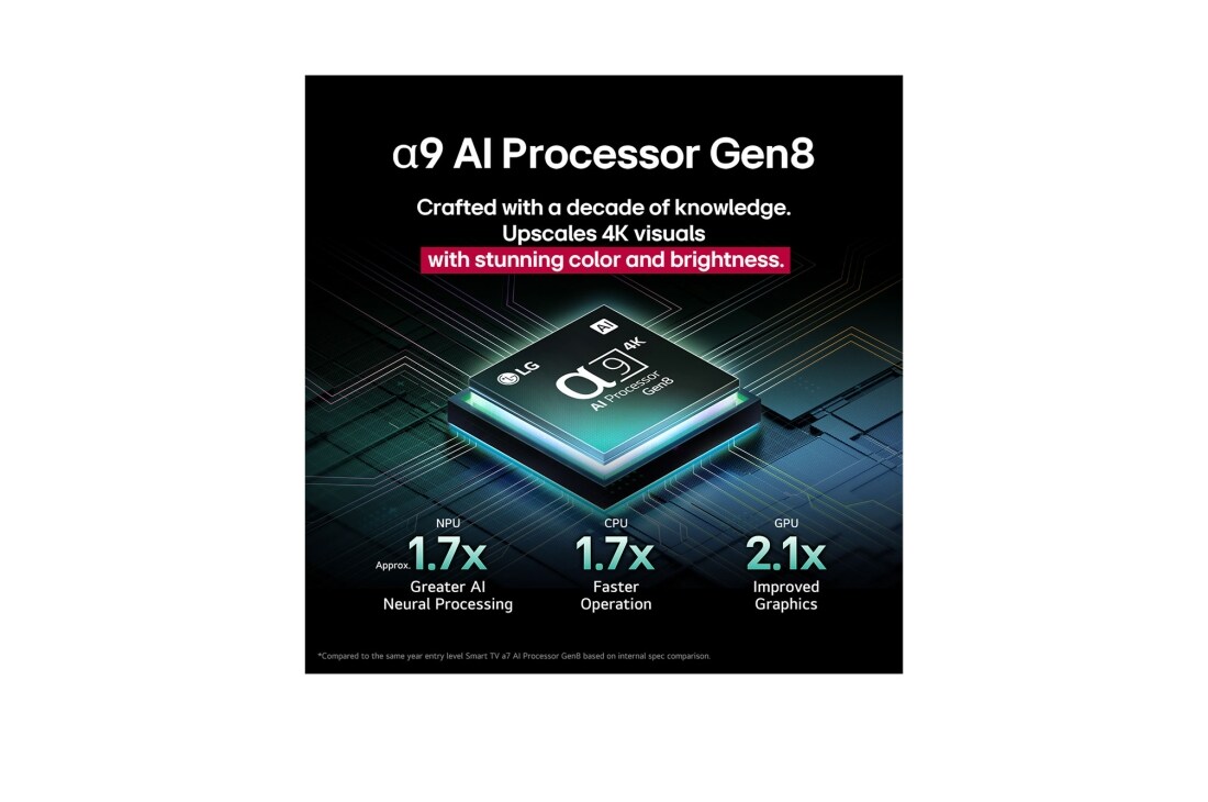 LG 77'' OLED evo AI C5 4K Smart TV 2025, OLED77C54LA, thumbnail 7