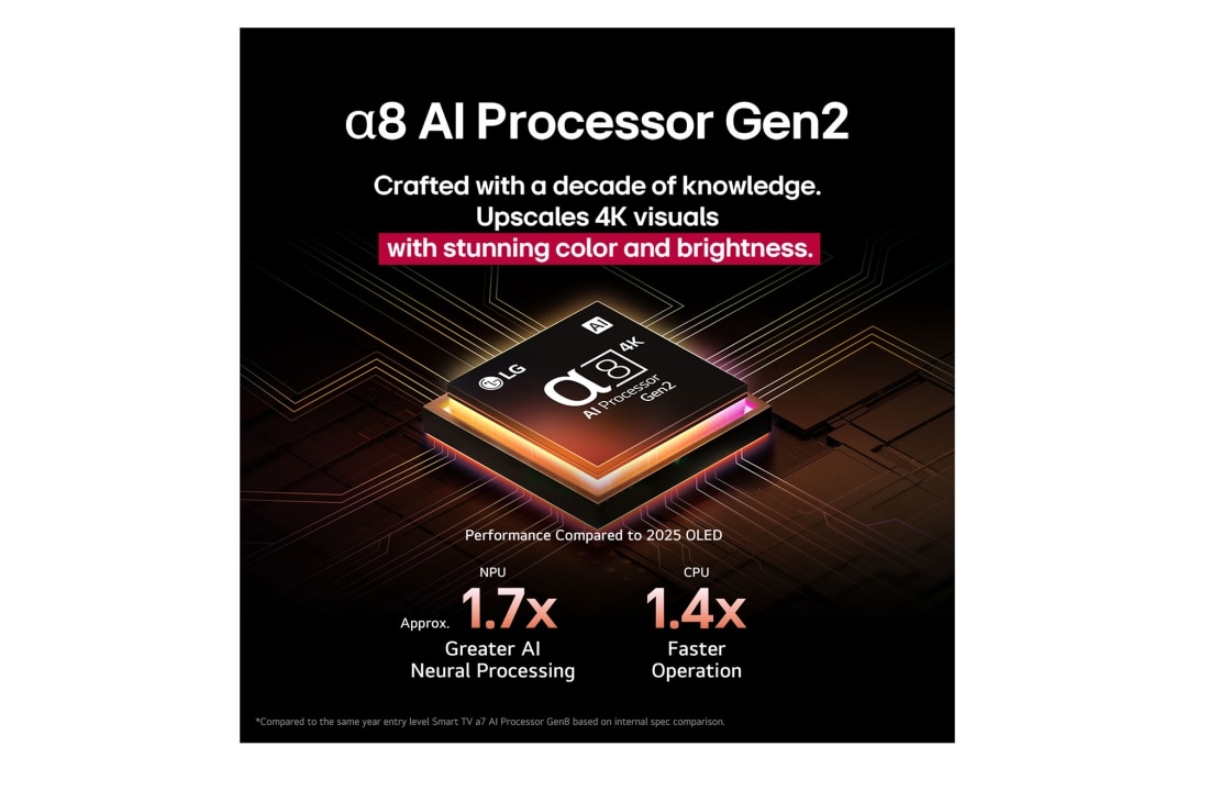 LG 75'' QNED evo MiniLED AI QNED85 4K Smart TV 2025, lifestyle, 75QNED85A6C, thumbnail 6