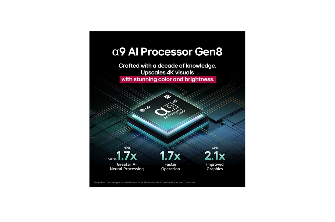 LG 65'' OLED evo AI C5 4K Smart TV 2025, OLED65C54LA, thumbnail 7