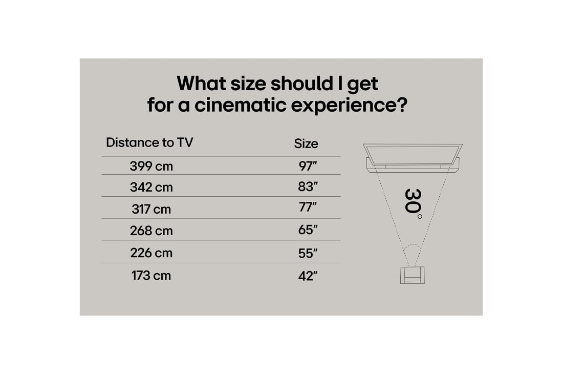 LG 65'' OLED evo AI C5 4K Smart TV 2025, OLED65C54LA, thumbnail 8