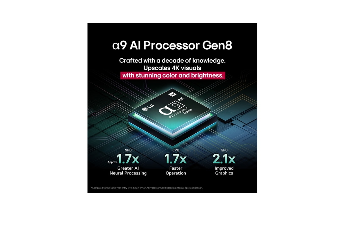 LG 55'' OLED evo AI C5 4K Smart TV 2025, OLED55C54LA, thumbnail 7