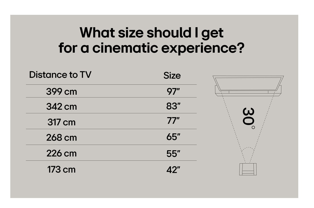 LG 77'' OLED evo AI C5 Pro 4K Smart TV 2025, lifestyle, OLED77C5ELB, thumbnail 7