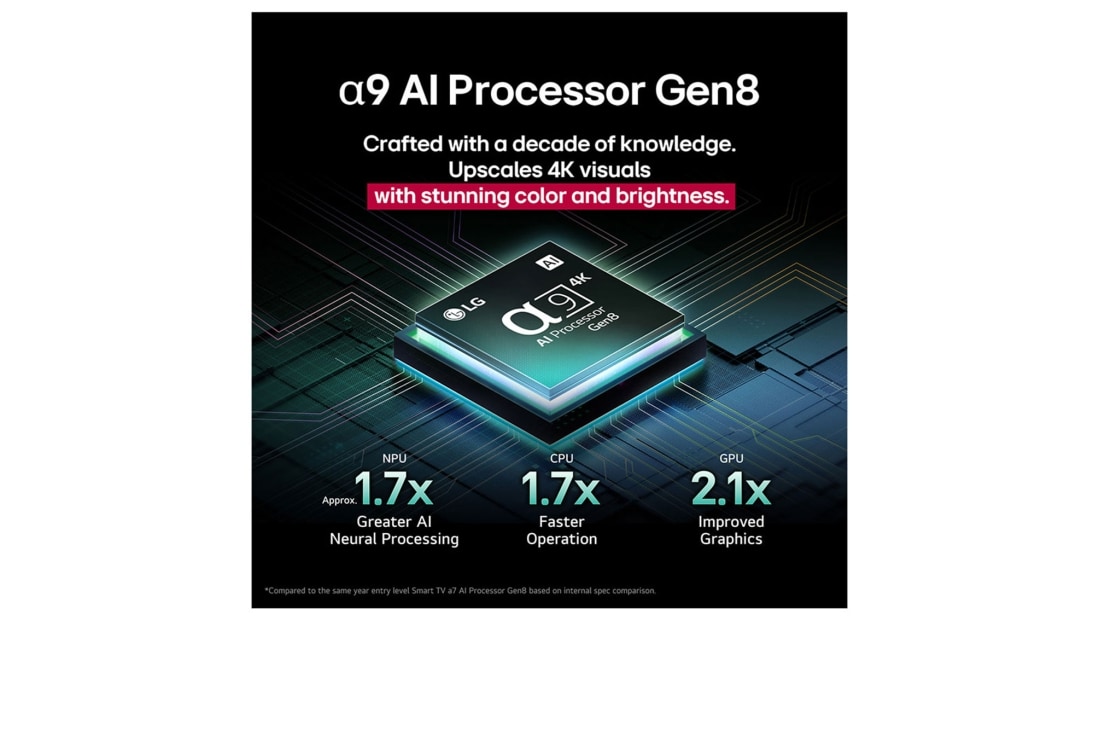 LG 42'' OLED evo AI C5 4K Smart TV 2025, OLED42C54LA, thumbnail 7