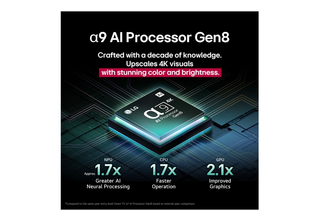 LG 42'' OLED evo AI C5 Pro 4K Smart TV 2025, Nuotio öisessä luonnossa. Kauempana näkyy metsä ja järvi. Iltataivas on täynnä tähtiä. Koko näkymä jaetaan kahtia. Toinen puoli on pimeämpi ja himmeämpi. Toinen puoli on huomattavasti kirkkaampi ja os, OLED42C5ELB, thumbnail 6