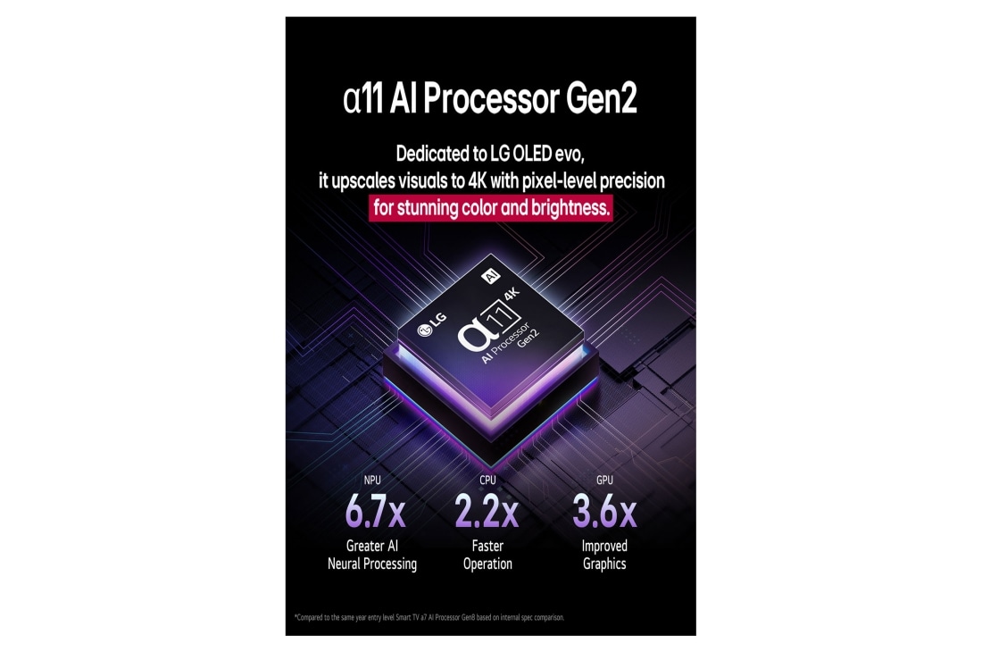 LG 77'' OLED evo AI G5 4K Smart TV 2025, lifestyle, OLED77G54LW, thumbnail 7