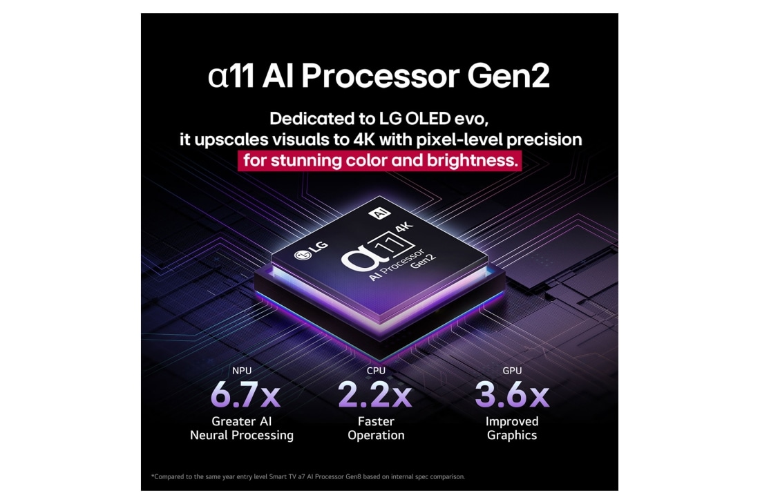 LG 83'' OLED evo AI G5 4K Smart TV 2025, lifestyle, OLED83G54LW, thumbnail 7