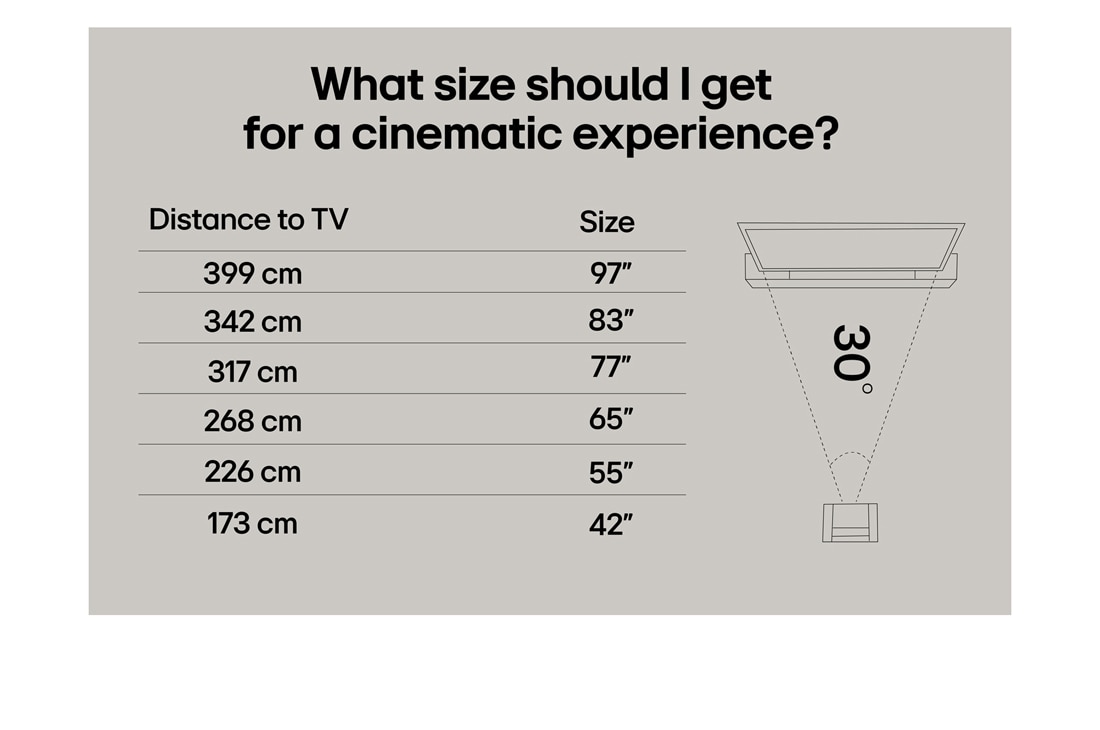 LG 48'' OLED evo AI G5 4K Smart TV 2025, Mitä kokoa minun pitäisi saada elokuvakokemukseen?, OLED48G56LS, thumbnail 8