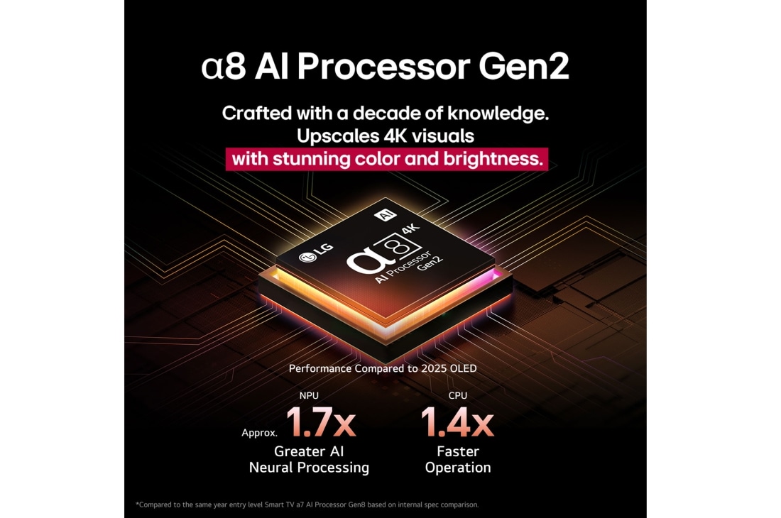 LG 48'' OLED AI B5 4K Smart TV 2025, 48 tuuman LG OLED evo AI B5 4K -älytelevisio 2025, OLED48B56LA, thumbnail 9