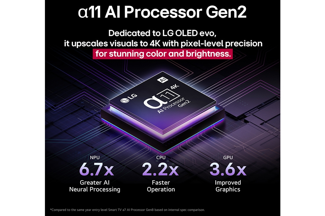 LG 65'' OLED evo AI G5 4K Smart TV 2025, alfa 11 AI-prosessorit Gen2, OLED65G56LS, thumbnail 7