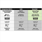 LG 65'' UHD AI UA73 4K Smart TV 2025, LG TV, jossa on vaikuttavan suuri näyttö, on asennettu modernin olohuoneen seinälle LG Soundbarin yläpuolelle., 65UA73006LA, thumbnail 8