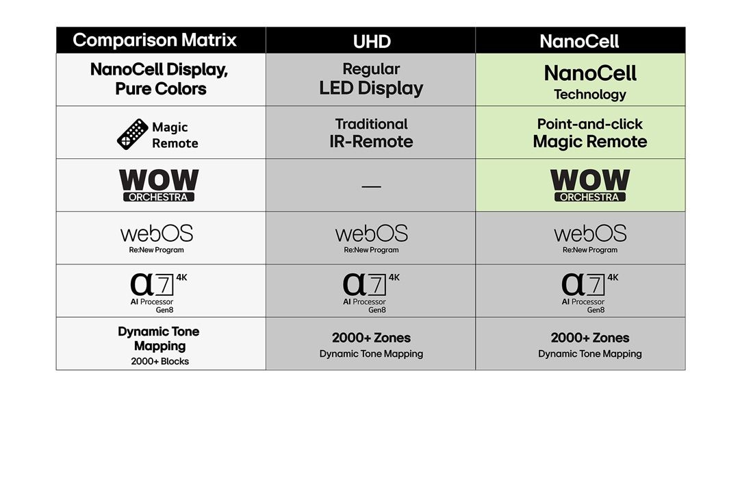 LG 55'' UHD AI UA75 4K Smart TV 2025, Lifestly View, 55UA75006LA, thumbnail 8