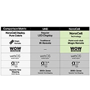 LG 43'' UHD AI UA73 4K Smart TV 2025, LG TV, jossa on vaikuttavan suuri näyttö, on asennettu modernin olohuoneen seinälle LG Soundbarin yläpuolelle., 43UA73006LA, thumbnail 8