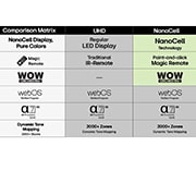 LG 50'' UHD AI UA75 4K Smart TV 2025, Lifestly View, 50UA75006LA, thumbnail 8