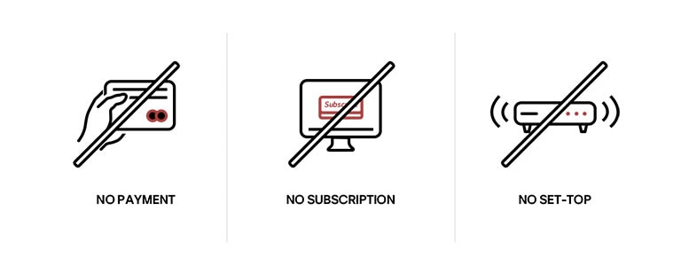 Kolme eri kuvaketta osoittaa, että LG Channels -kanavia voidaan käyttää ilman tilausta, maksua tai erillistä sovitinta. 