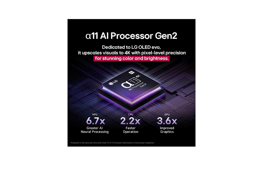 LG 97'' OLED evo AI G5 4K Smart TV 2025, lifestyle, OLED97G54LW, thumbnail 7