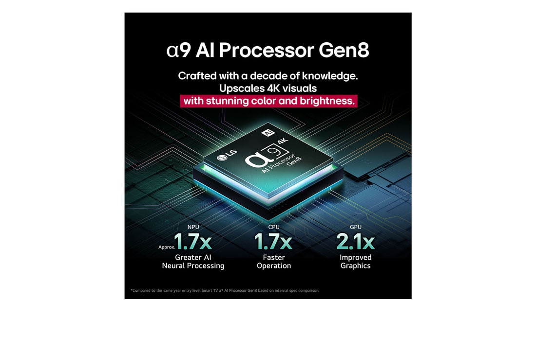 LG 83 tuuman LG OLED evo M5 4K -älytelevisio 2025, Kolme kuvaketta, jotka edustavat LG:n aidosti langattoman TV:n kolmea ilmaista etua. Asenna vapaasti, vaivattomasti ja vältä sekasotkua. Teksti kertoo langallisen TV:n rajoitusten hylkäämisestä ja vai, OLED83M59LA, thumbnail 6