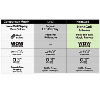LG 65'' UHD AI UA74 4K Smart TV 2025, Lifestly View, 65UA74006LB, thumbnail 7
