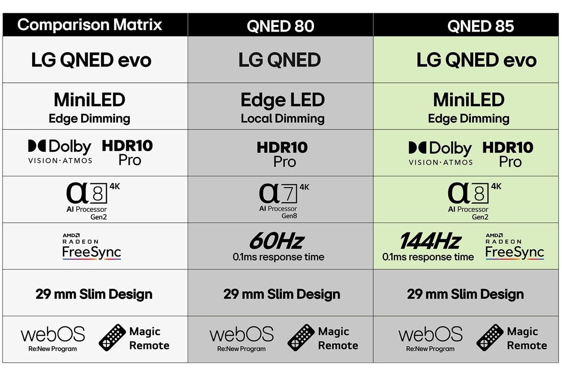 LG 50'' QNED AI QNED81 4K Smart TV 2025, 50 tuuman LG QNED AI QNED81 4K -älytelevisio 2025, 50QNED81A6A, thumbnail 7
