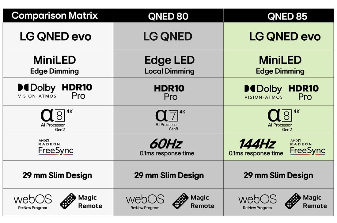 LG 43'' QNED AI QNED81 4K Smart TV 2025, 43 tuuman LG QNED AI QNED81 4K -älytelevisio 2025, 43QNED81A6A, thumbnail 7