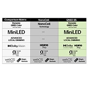 LG 55'' NanoCell AI NANO82 4K Smart TV 2025, Keskeltä jaetussa kuvassa näkyy ennen ja jälkeen -näkymä Pure Colors -väreistä Real 4K -laadulla. Karusellin vasen puoli on terävä ja värikäs, kun taas oikea puoli on haalistunut. Otsikossa kerrotaan,, 55NANO82A6B, thumbnail 7