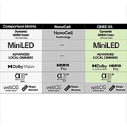 LG 86'' NanoCell AI NANO82 4K Smart TV 2025, Keskeltä jaetussa kuvassa näkyy ennen ja jälkeen -näkymä Pure Colors -väreistä Real 4K -laadulla. Karusellin vasen puoli on terävä ja värikäs, kun taas oikea puoli on haalistunut. Otsikossa kerrotaan,, 86NANO82A6B, thumbnail 7