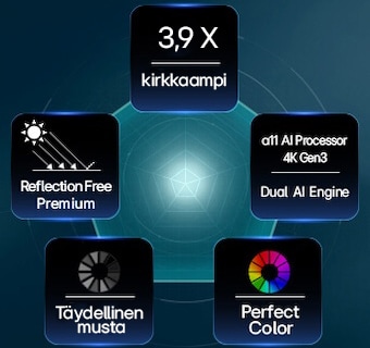Hyper Radiant Color Tech -teknologian ohjaama LG OLED evo AI W6 Wallpaper TV näyttää 3,9&nbsp;kertaa kirkkaamman kuvan ja alpha&nbsp;11 AI Processor 4K Gen3 Dual AI Engine-, Reflection Free Premium- sekä Perfect Black ja Perfect Color -merkit viisikulmion muotoisessa asetelmassa.